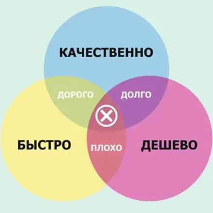Почему сроки изготовления памятников не имеют никакого значения?